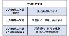 总分从650变800，新增科目