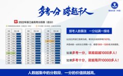 路易优途[科学备考.简化答题]被评为