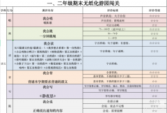 趣味测试无“纸”境——富强路小学