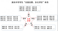 坚持五育融合   培养时代新人