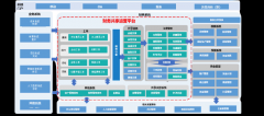 江苏财会职业学院学子研发LLM智能财