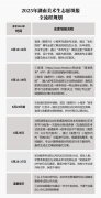 2025年湖南美术生志愿填报攻略：  用